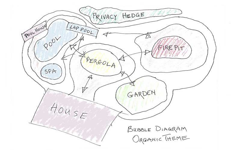 What Shape Means when Planning a WaterSpace